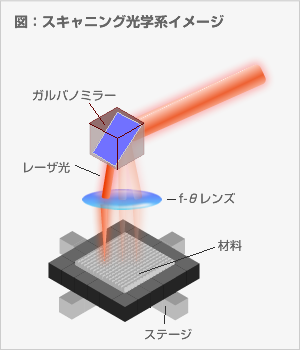 ガルバノミラー 安い cad